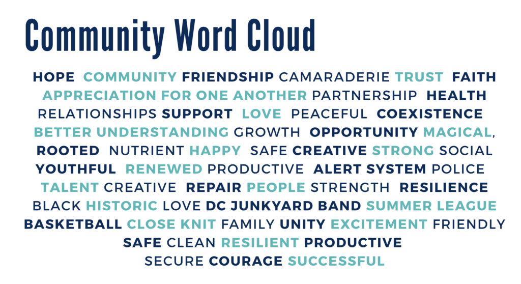 Community Word Cloud